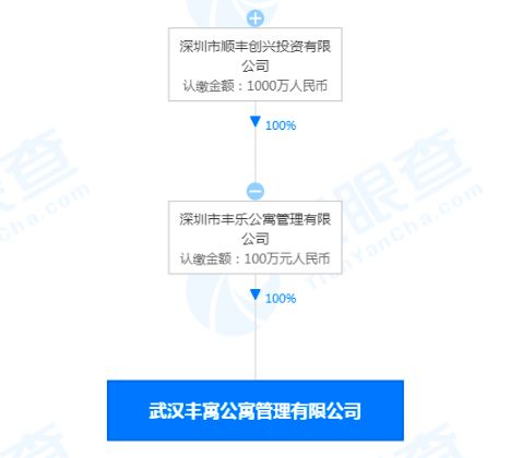 順豐關聯公司在武漢成立新公寓管理公司，布局住房租賃市場