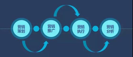 新商業時代下，海鼎如何以數智化視角重塑市場營銷